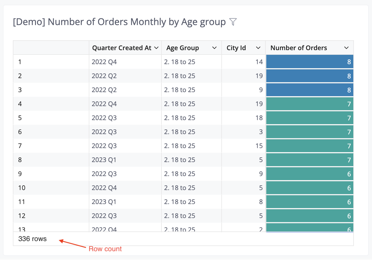 View Row count in table Feature Suggestions Holistics Community