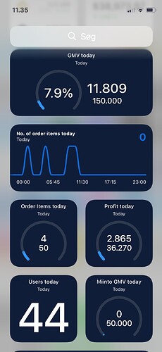 Data Widgets IOS