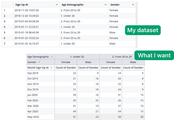 Pivot Table