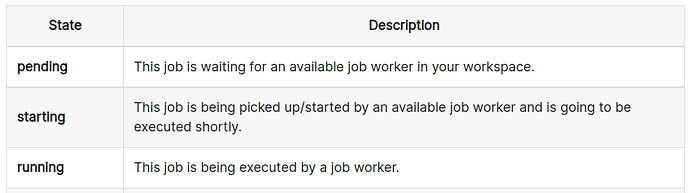 new job statuses table