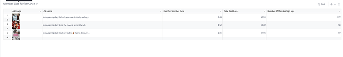 Displaying Table Image