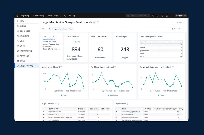 oct-dashboard-monitoring