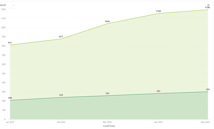 running total