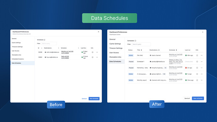Data Schedules - UX Duty