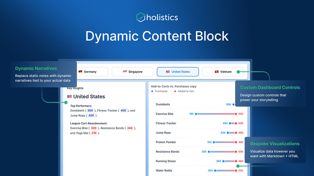 [Launched] Dynamic Content Block - Product Releases - Holistics Community