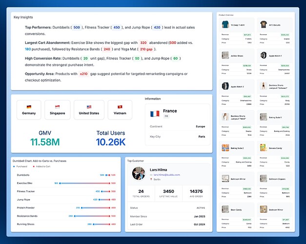 dynamic-content-gallery