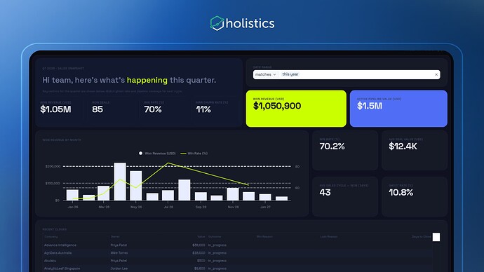 Sales Pipeline & Performance Dashboard