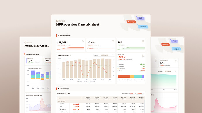 mouka dashboard