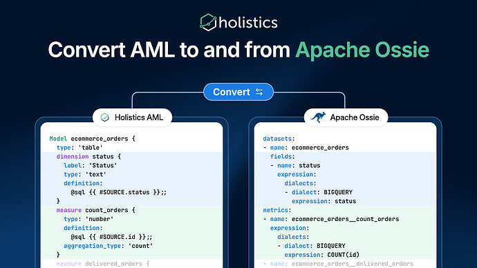 Convert AML to and from Apache Ossie