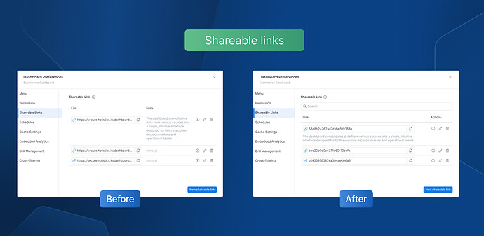 UX roundup - shareable links