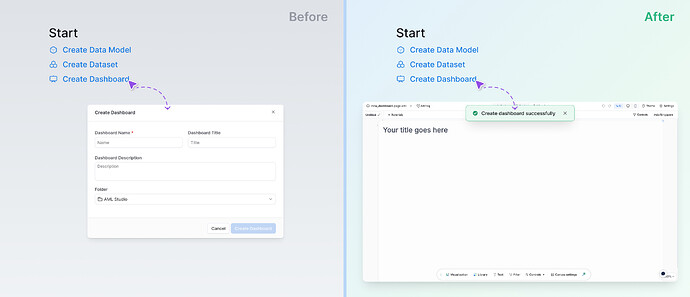 Creating dashboard experience