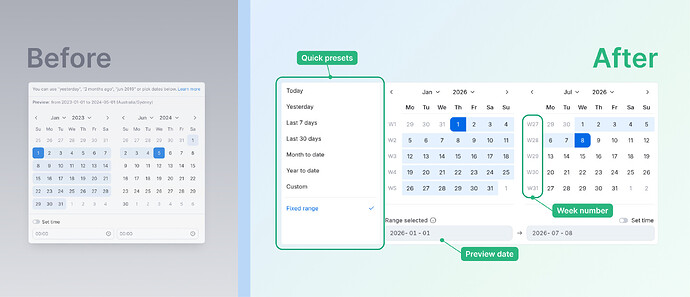 UX roundup - Datepicker