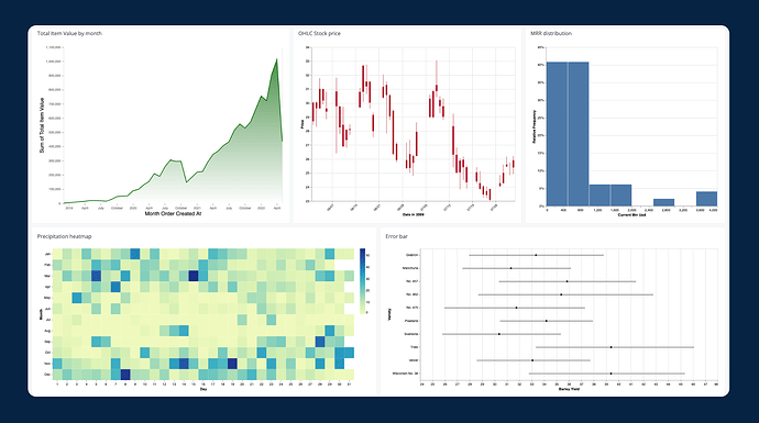 custom-charts